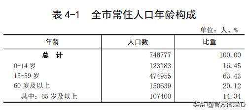 广东江门开平市人口有多少人,江门市开平市人口多