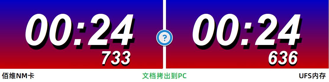 华为佰维nm存储卡,佰维nm存储卡与雷克沙