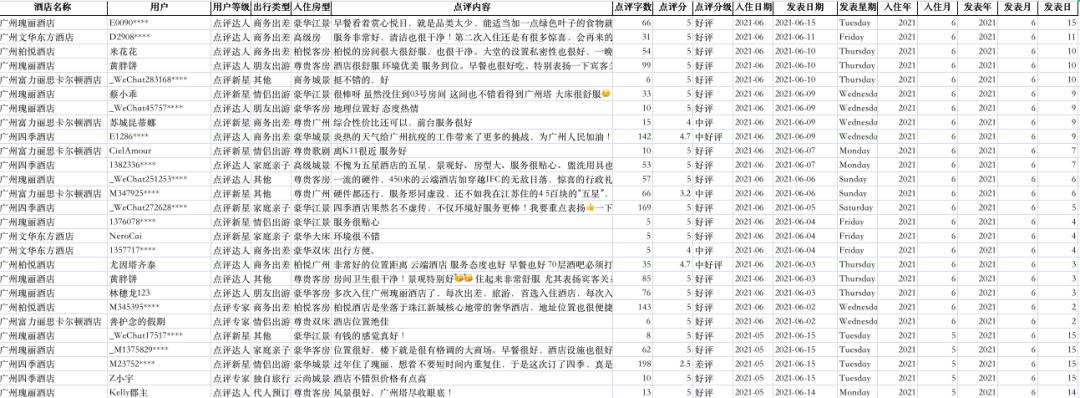 广州市珠江新城四季五星酒店,广州四季五星酒店