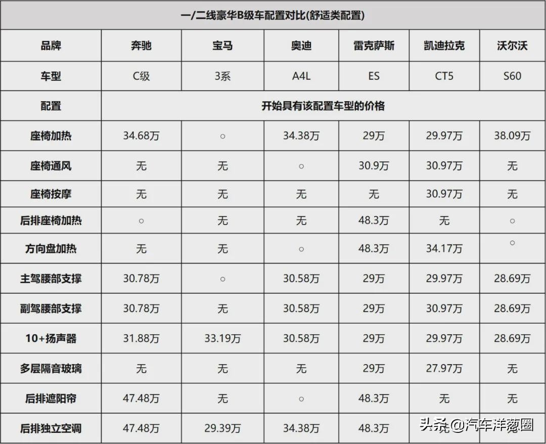 这价格配置足以让bba慌了,六七十万不买bba有什么选择