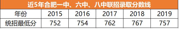 合肥十大优质高中,合肥知名的高中