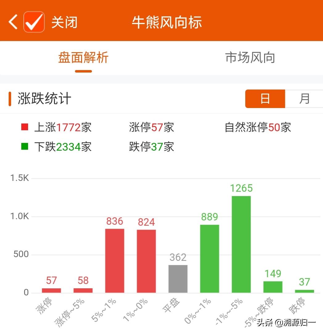 a股最后一天突破新高,a股最后收复3000点