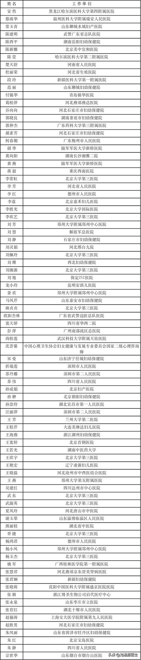 「免疫相关不良妊娠答疑解惑52」——妊娠期高血压疾病