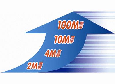 家用宽带1000兆速率应当是多少,家用宽带有必要升到1000兆吗