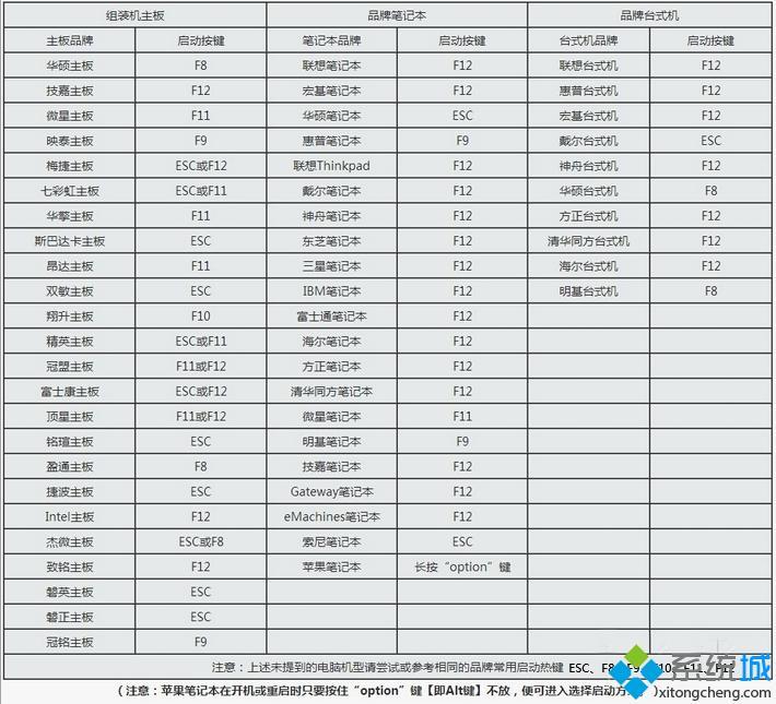 win10密码对的一直显示密码不正确,win10忘记密码要插入密码重置盘