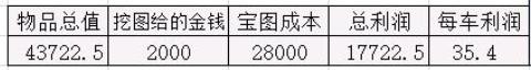 梦幻西游打宝图为什么不给宝图,梦幻西游挖宝图200张