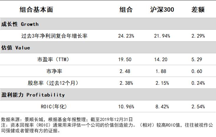 景顺长城基金今天怎么样,景顺长城新基金