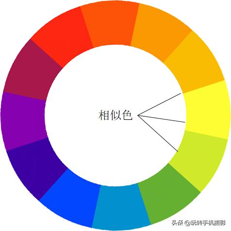摄影人像色彩修图教程,摄影六种配色方法