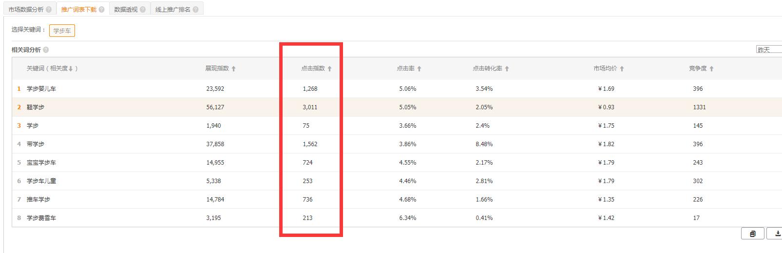 直通车选品技巧和方法,直通车新手必学测款技巧