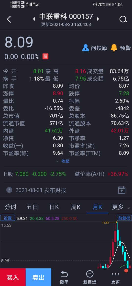 000157中联重科怎么样,000157中联重科前景如何
