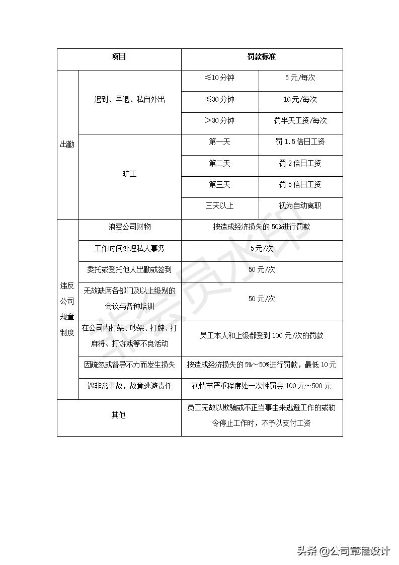 员工薪酬计算公式大全,公司薪酬管理方案岗位系数