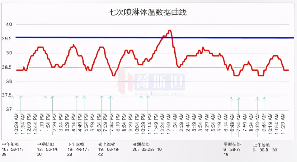 苏衍菁：牧场牛群应激防控管理与实践