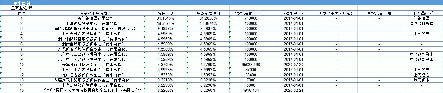 沙钢股份IDC重组难推进，背后百亿财团待解套