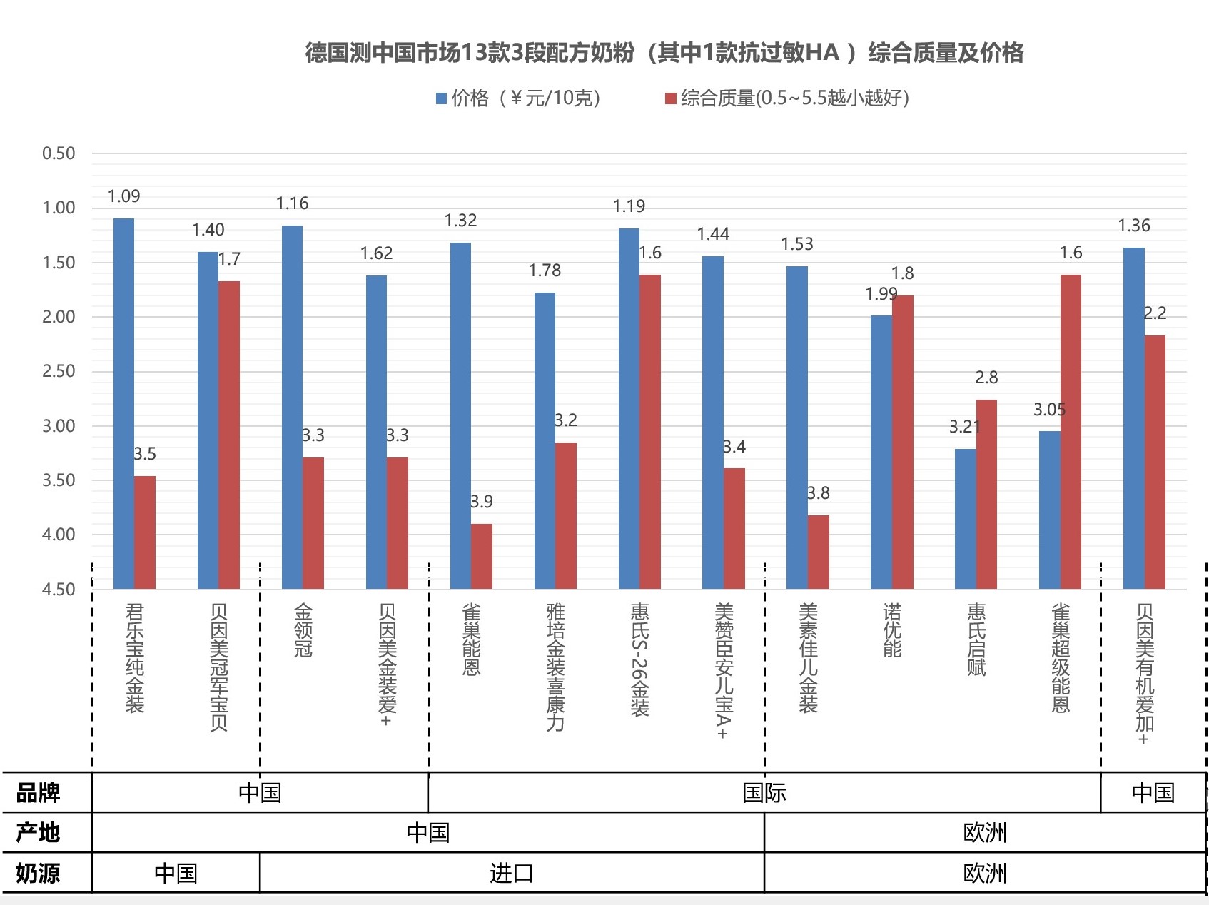 德国测评宝宝粥,德国最好的婴儿奶粉
