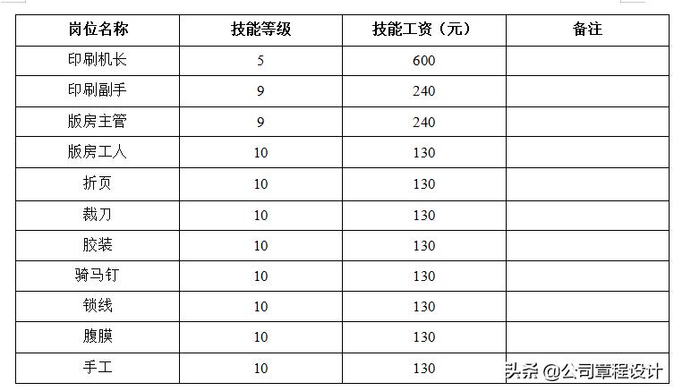 员工薪酬计算公式大全,公司薪酬管理方案岗位系数