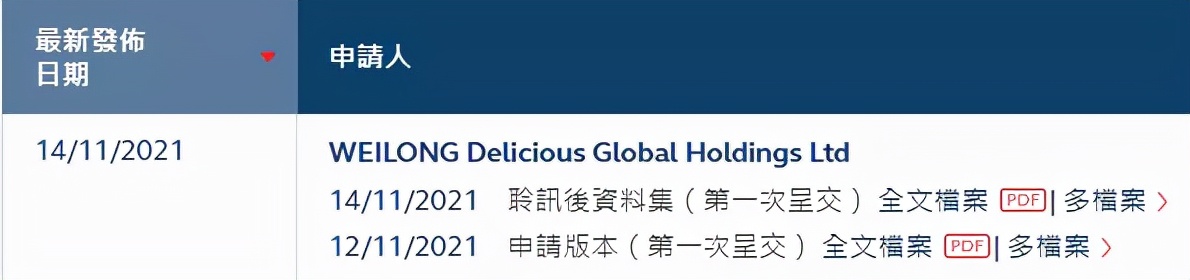 卫龙即将上市的辣条,卫龙在辣条市场的成长率