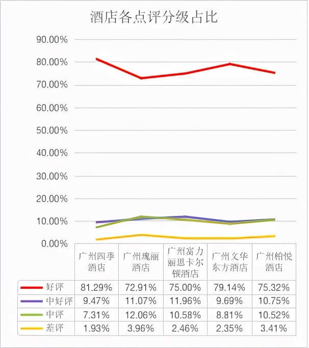 广州市珠江新城四季五星酒店,广州四季五星酒店