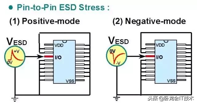 esd静电放电测试标准,ESD静电放电