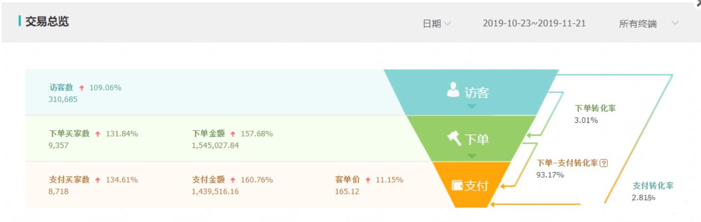 淘宝运营基础知识之如何引流,淘宝店铺破零运营怎么做