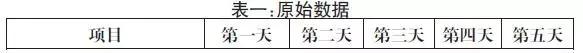 活性炭吸附甲苯上限浓度,活性炭吸附甲苯