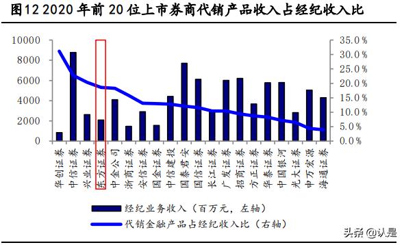东方证券的研报,东方证券深入研究
