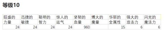 冒险岛觉醒希拉灵魂宝珠,冒险岛联盟的意志灵魂宝珠