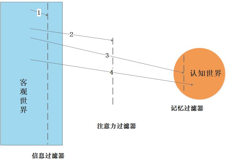 如何做好项目客户信息管理,教师信息管理系统