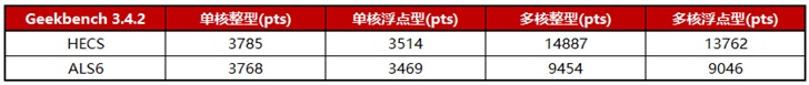 华为云产品和其他服务商哪个好,华为云阿里云技术对比