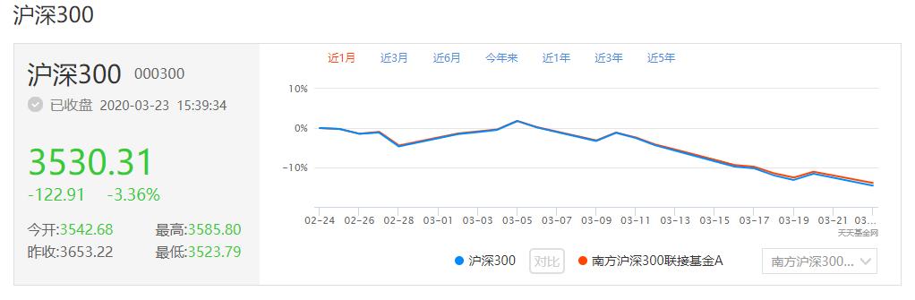 怎么选一支沪深300好的基金,etf基金排行前十名沪深300指数
