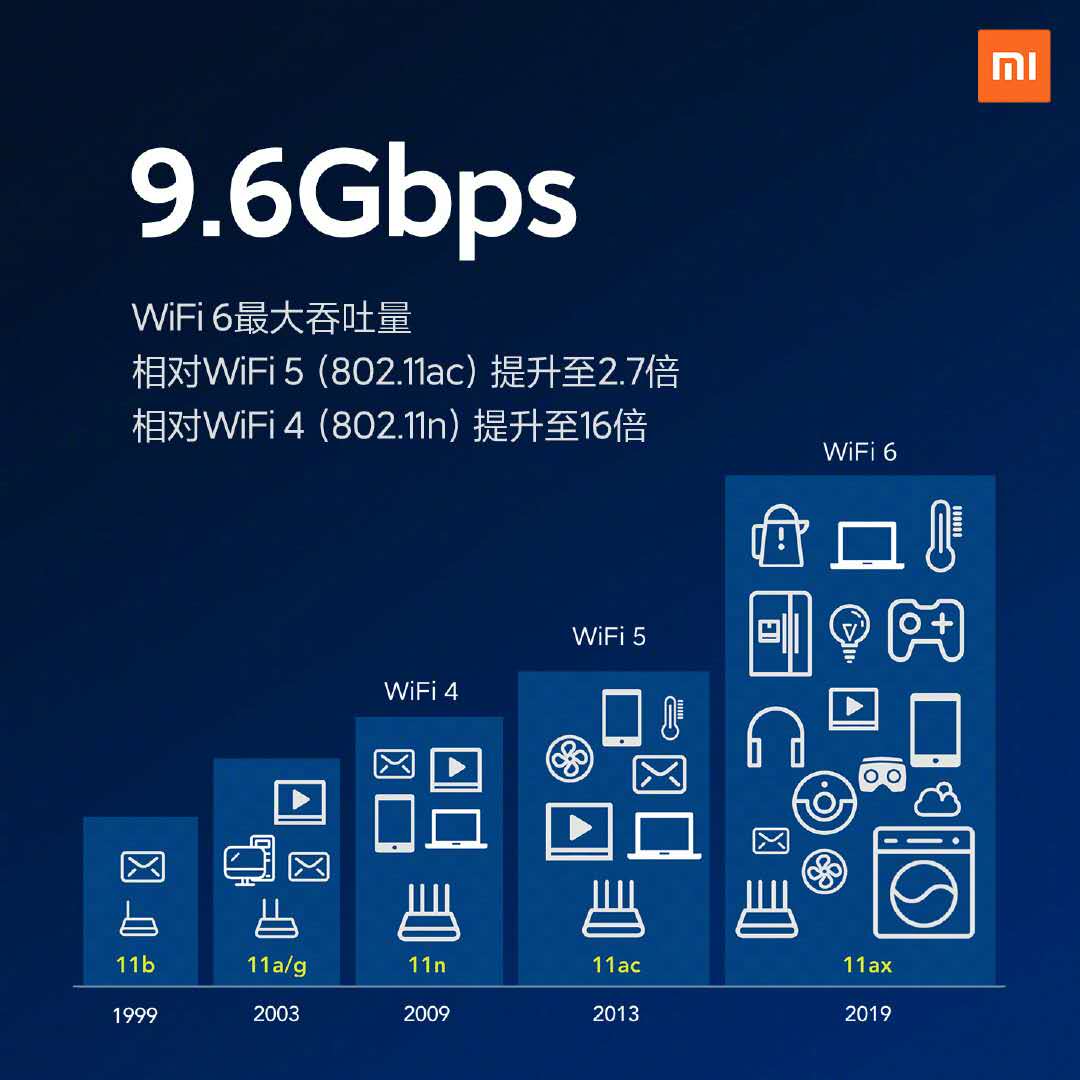 小米aiotax3600路由器,小米aiot路由器ax3600黑色