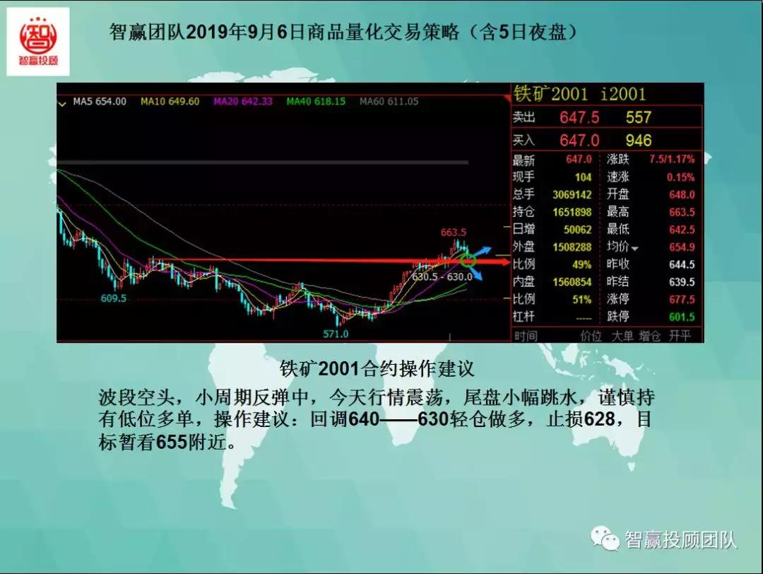 量化交易试盘策略,智赢团队