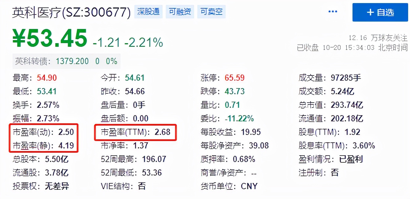 基金怎么看估值是高估还是低估,如何看一只基金的估值高低