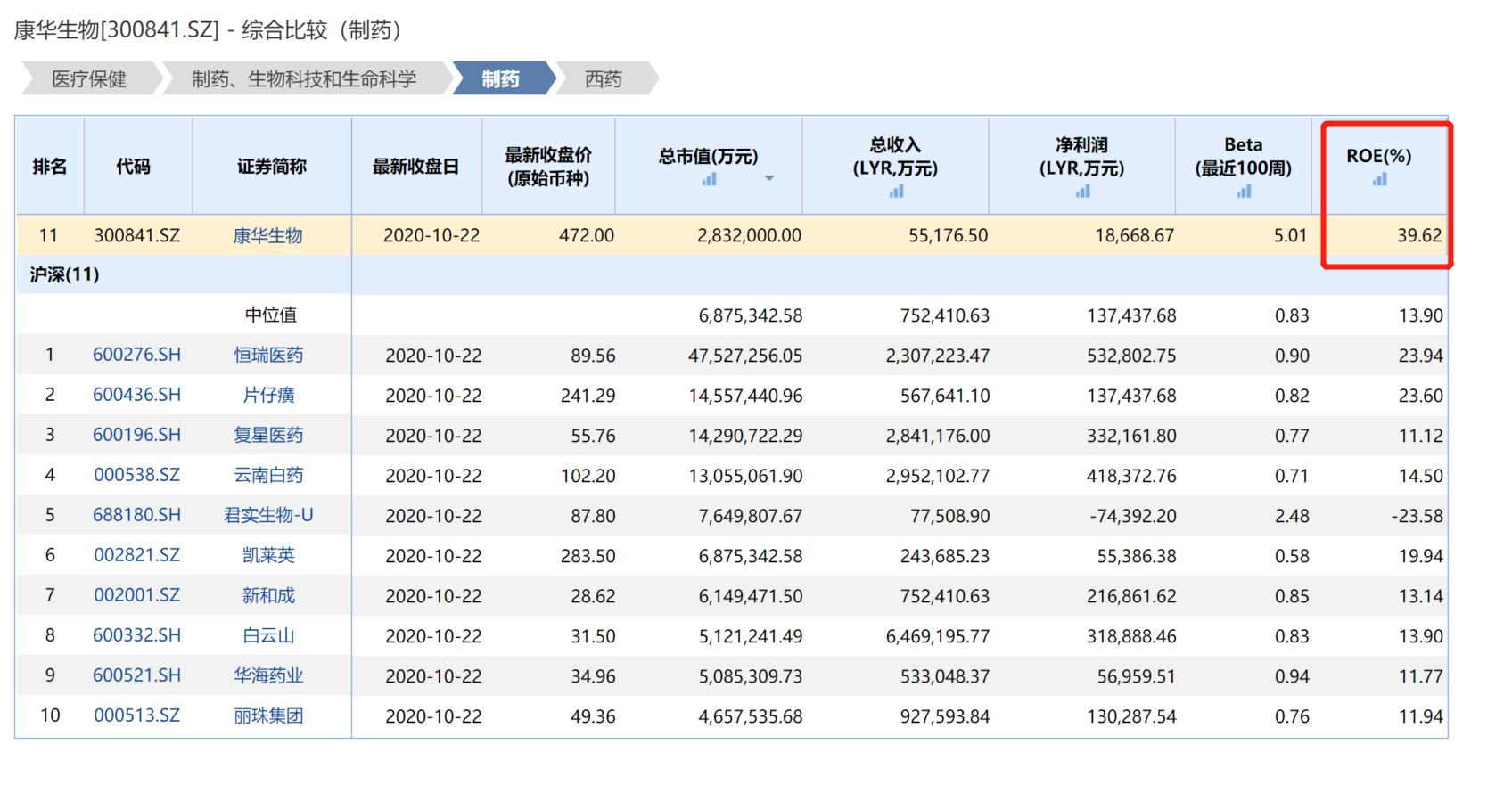 连续三年业绩增长绩优小盘股,绩优小盘股最新分析