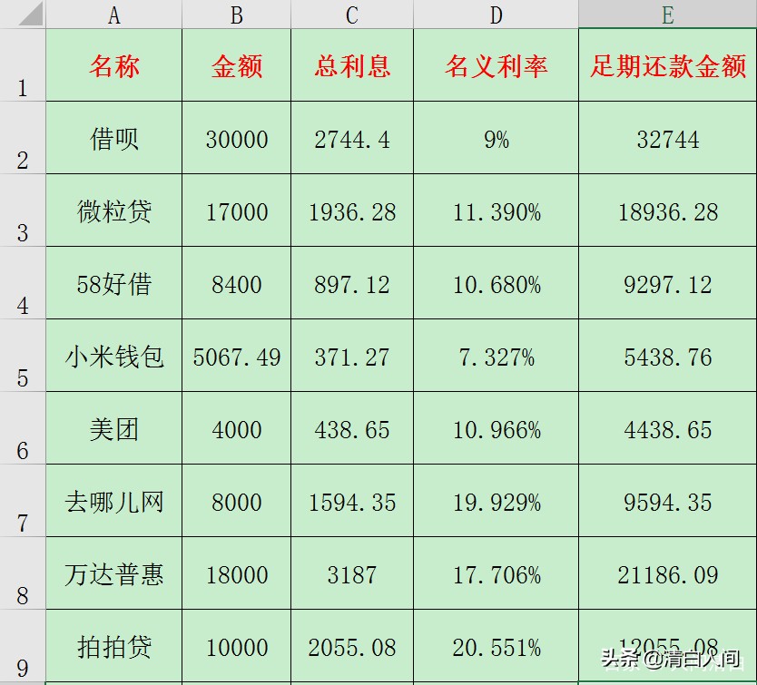 网赌输惨，网贷缠身，当务之急你应当这样做