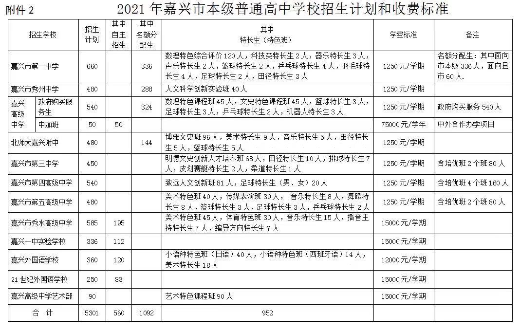 2021年浙江省嘉兴市中考时间,嘉兴市本级普通高中招生计划公布