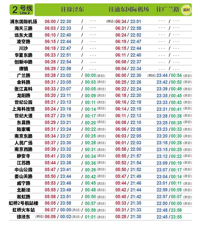 7号线地铁上海末班车到几点,上海中山公园地铁站2号线末班车