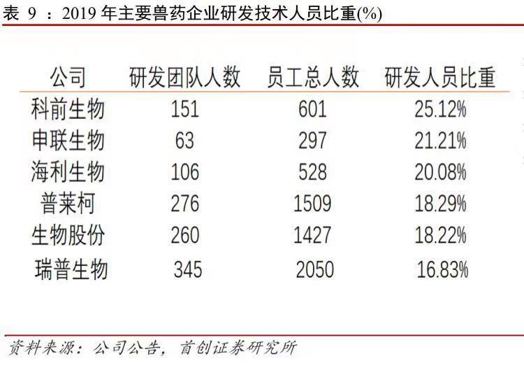未来的宠物概念股,宠物概念股对比龙头股票