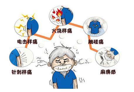 带状疱疹后怎么治才能除根,带状疱疹引起的膝盖疼怎么去根