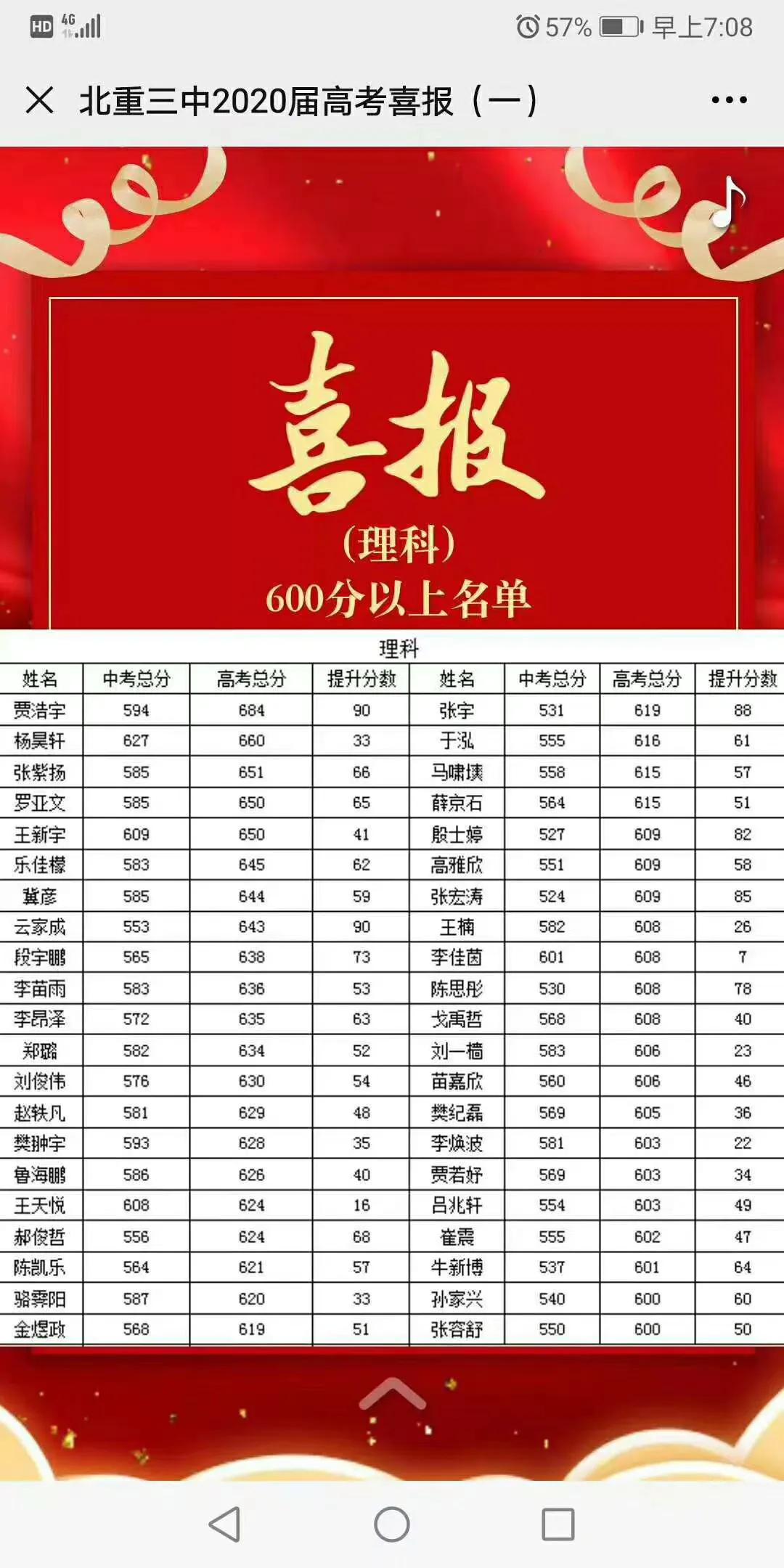 包头市包钢一中高考喜报,包头市2023年高考喜报