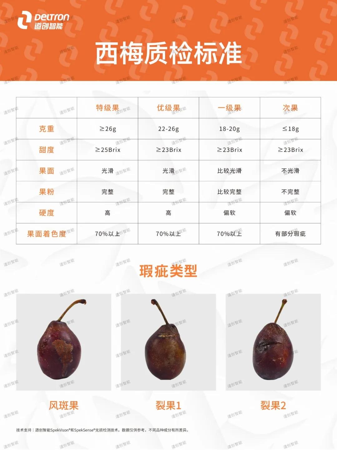 *疆新**西梅怎么选！分选标准在这里了