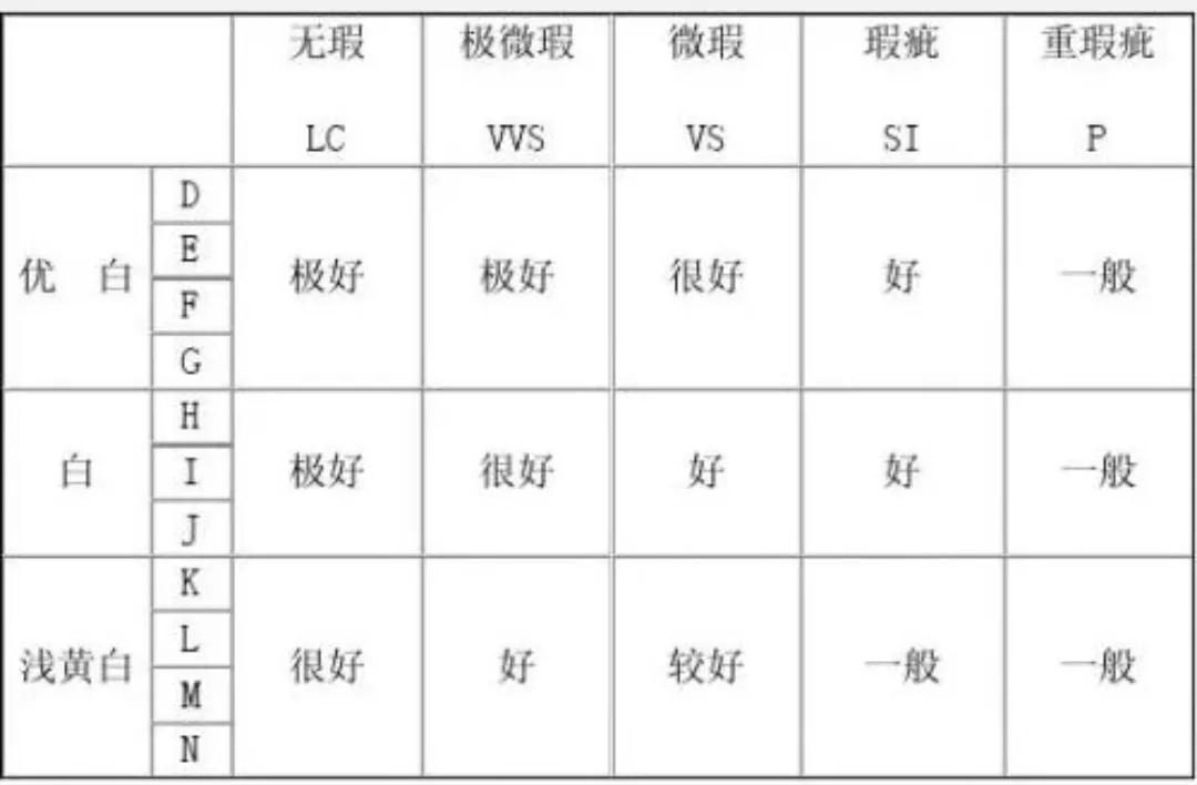 钻石现在还能卖多少钱,钻石大概能卖多少钱