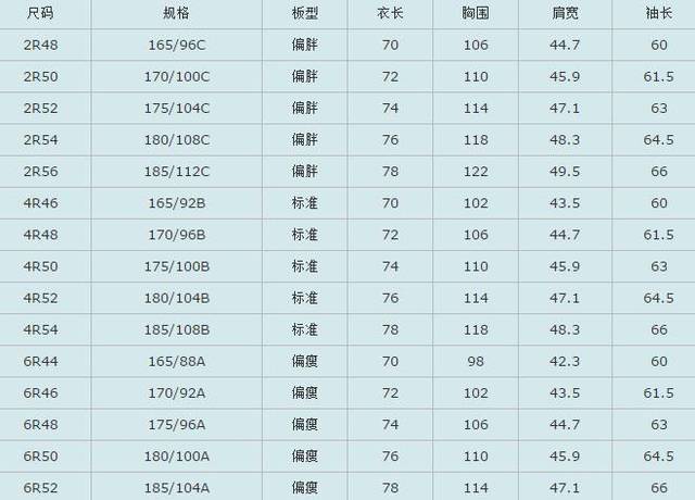 阿迪达斯衣服尺码对照表,阿迪儿童衣服尺码对照表