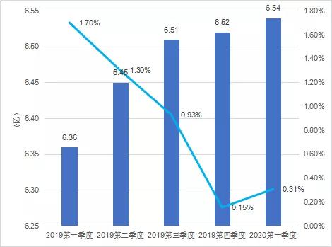 收集友商“传家宝”，复辟端游时代：WeGame想召唤哪条神龙？