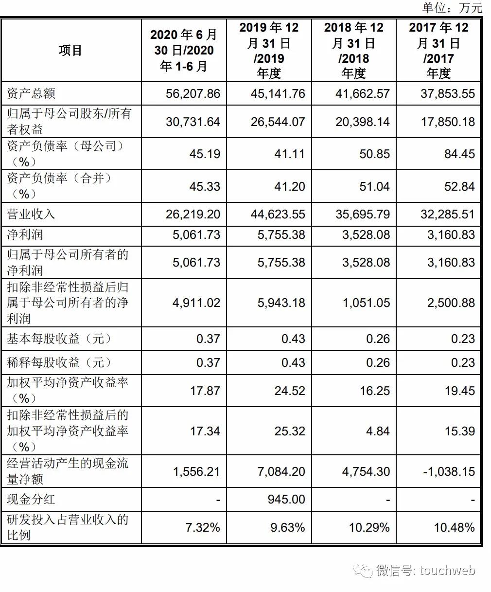 伟创电气股价预计,伟创电气上市换手率