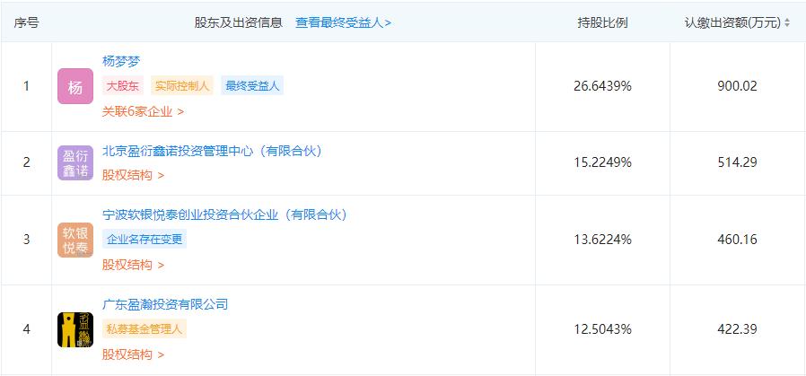 黄金钱包投资理财,获得软银投资的好处