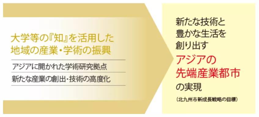 默默无闻的工科强者！历史悠久的理工类院校！九州工业大学介绍