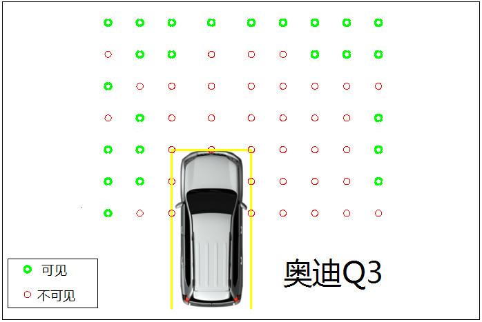 大型suv盲区对比,入门豪华suv对比测试