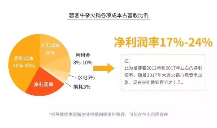 海底捞骗人的钱是真的吗,海底捞赚了多少