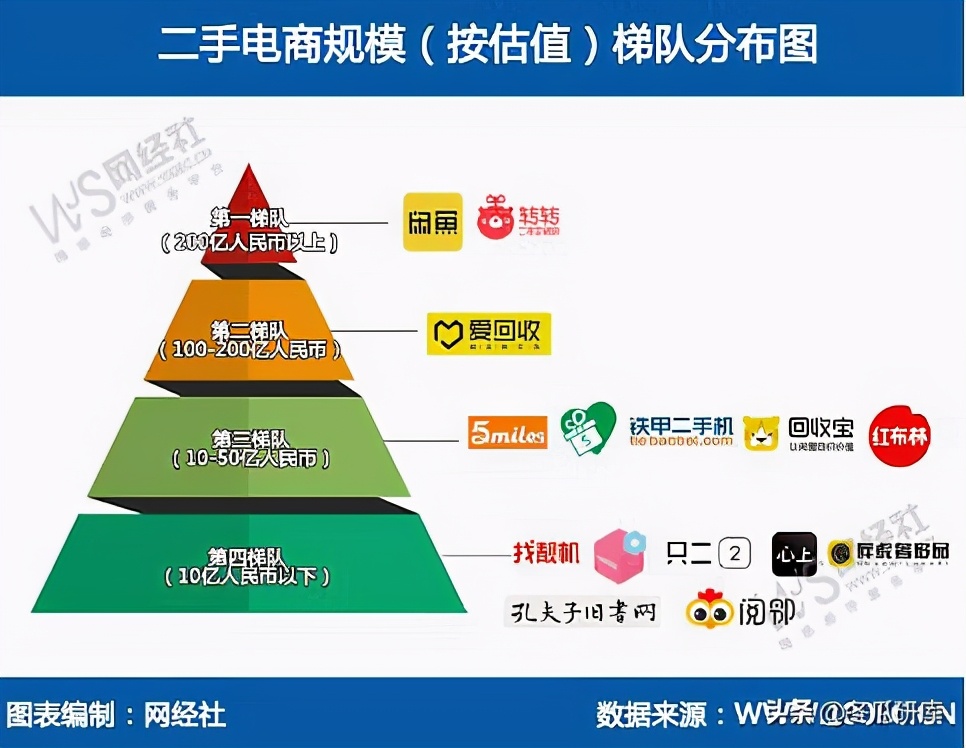 闲鱼爱回收严选二手靠谱吗,闲鱼爱回收靠谱吗