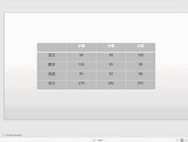 在ppt做表格和走势图,在ppt里用表格数据做图